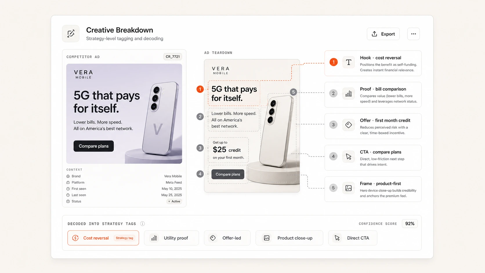 Competitor creative broken down by hook, hierarchy, and offer